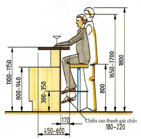 Mẫu thiết kế quầy bar bếp