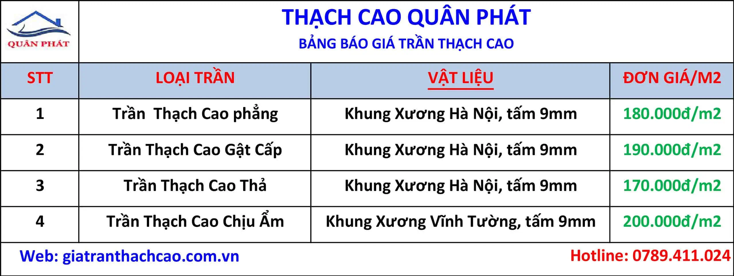 Bảng giá thi công